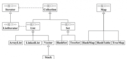 set_map